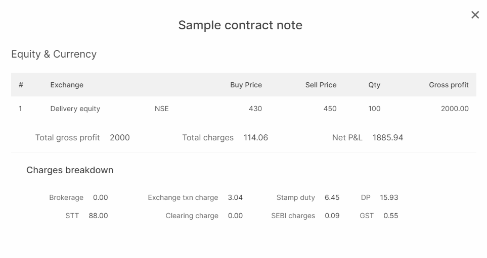 Types of charges in delivery