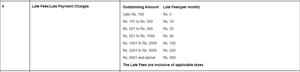 Paytm post paid late fee - buy now pay later apps