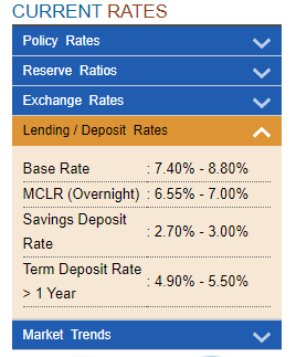 banking business saving and lending rates