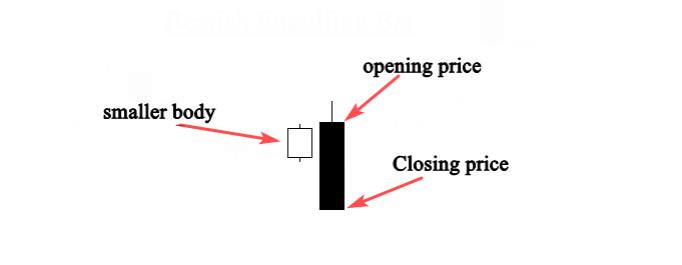 bearish engulfing
