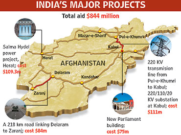 Indian Projects in Afghanistan