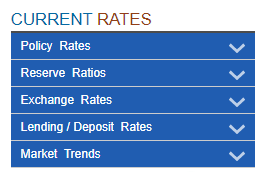 rbi rates for banking business 2