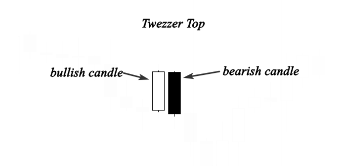 Tweezer Top