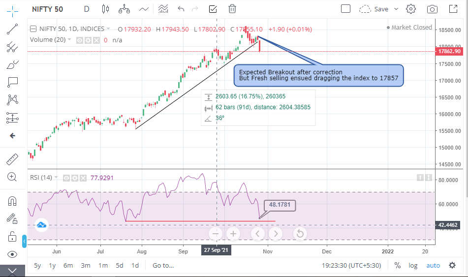 Indian Market Crashes