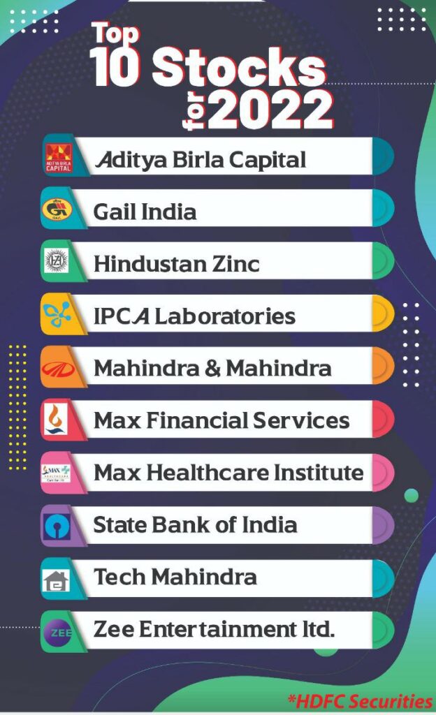 Top 10 stocks for 2022 | Best Stocks for 2022 2 Top to stocks list
