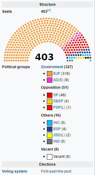 UP Election 2022