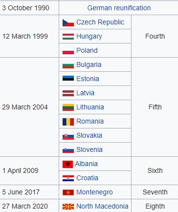 Russia-Ukraine War complete timeline | World War 3 |🔴 8 Russia-Ukraine Crisis a confit caused by NATO Expansion