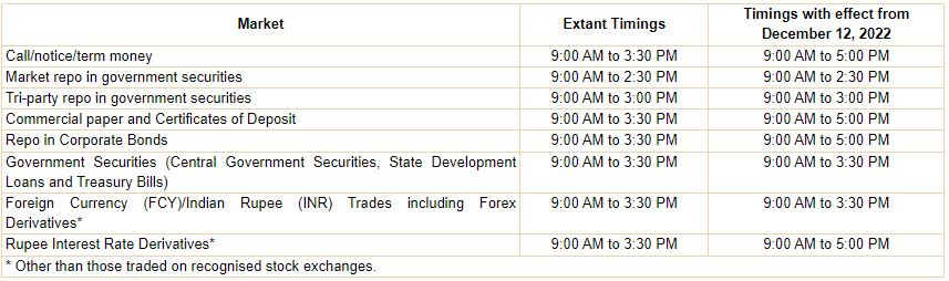 Latest money market timings Image courtesy - RBI