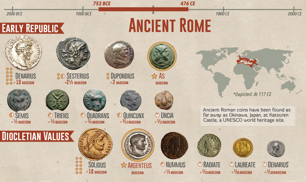 Learning | Lrnin 5 Ancient forms of Money