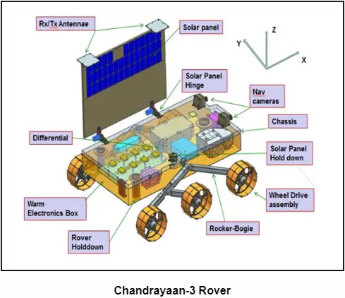 Chandrayaan-3-rover